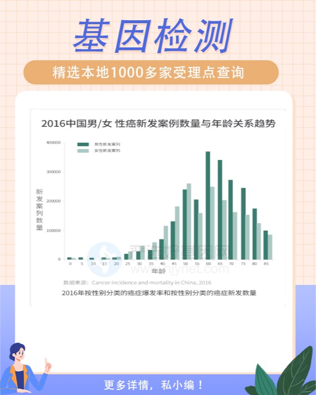 在哪些地方有做鈣通道阻滯劑藥物安全基因檢測
