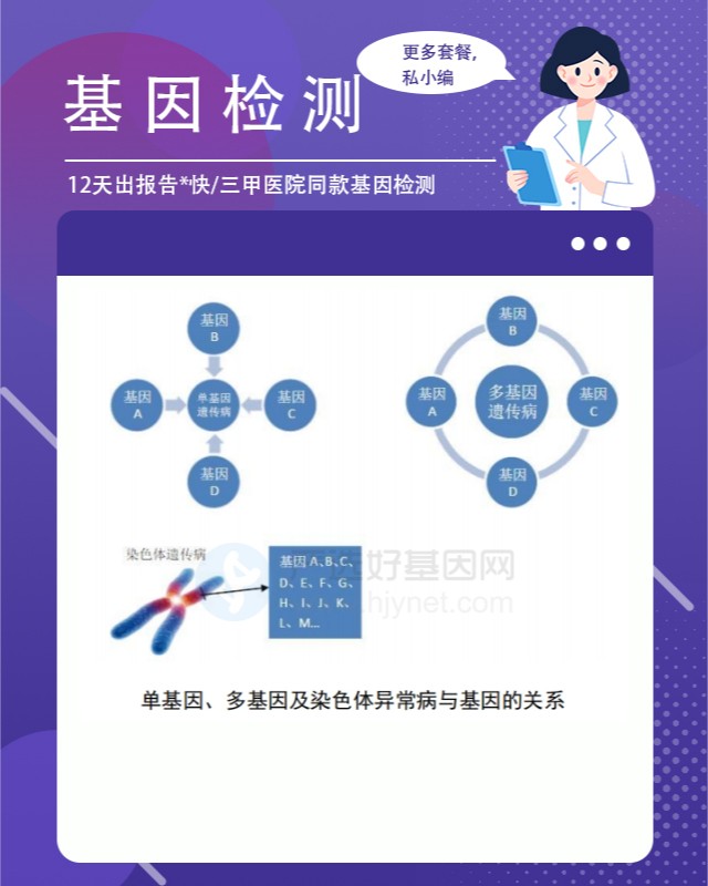基因檢測在青云譜區慢性病用藥中的運用