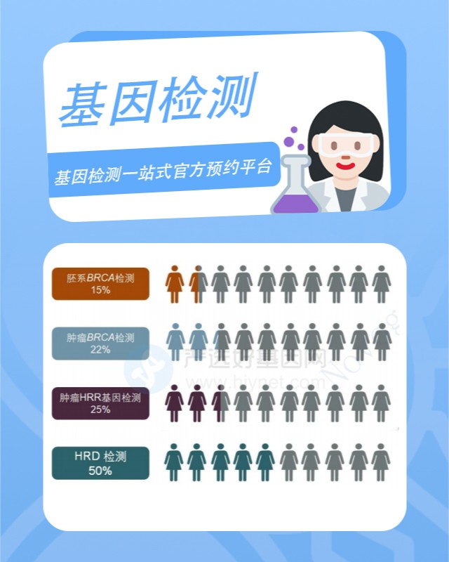 田家庵區慢性病精準用藥與基因檢測服務