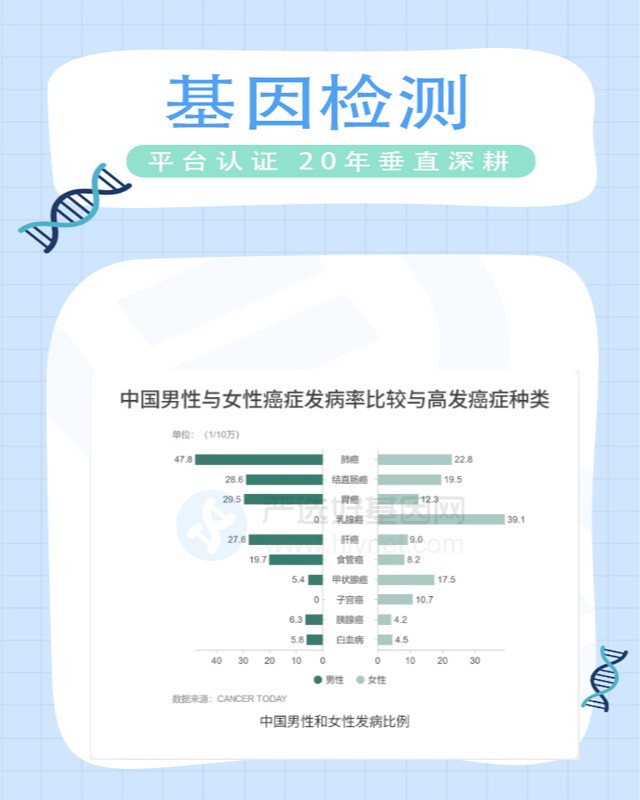 個舊市藥物毒性基因檢測服務(wù)概覽