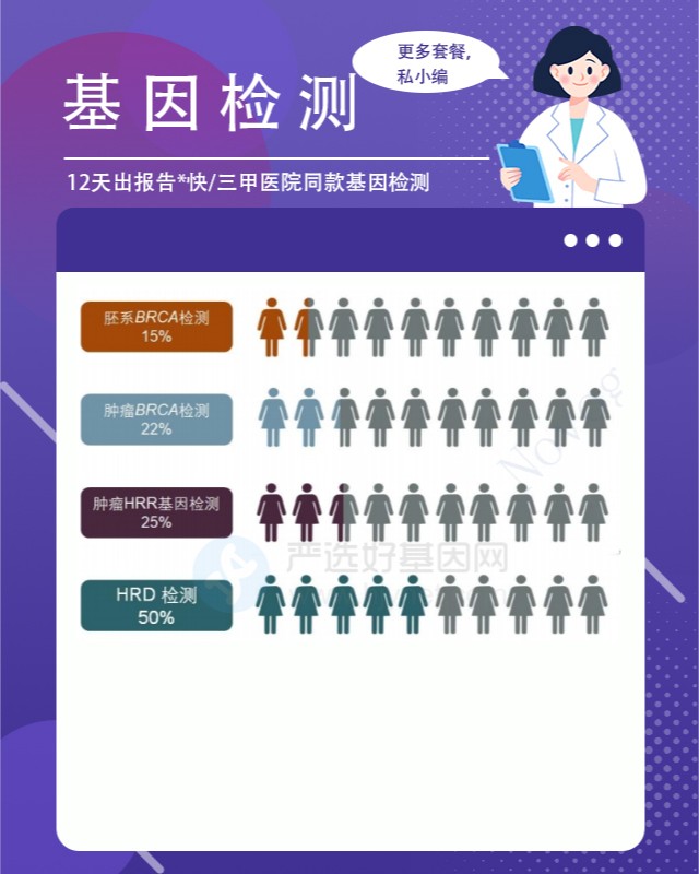 肌安寧藥物安全基因檢測周邊哪里有