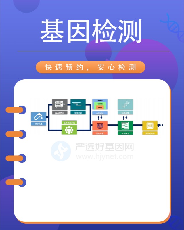 哪些機構可以做肌安寧藥物安全基因檢測