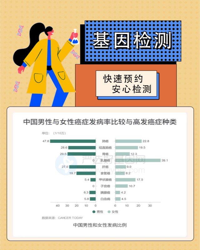 鐵鋒區(qū)精準(zhǔn)醫(yī)療：靶向藥物與基因檢測(cè)服務(wù)