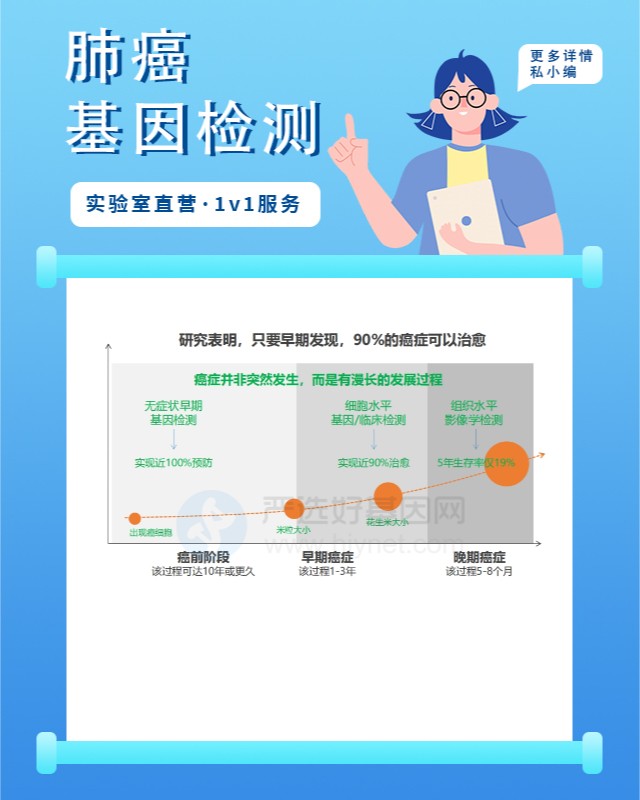 石家莊小細胞肺癌基因檢測都有掛什么科室（附2025年112月檢測報價）