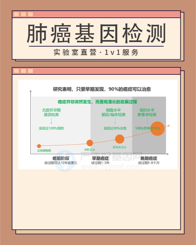 鹽城癌肺鱗基因檢測多久出結(jié)果（2天加急辦理）