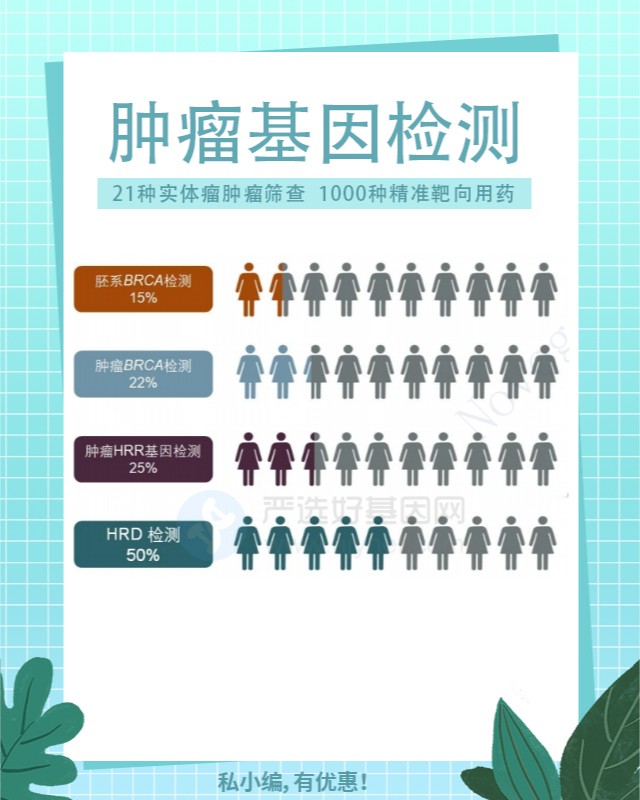 渭南軟骨黏液樣纖維瘤基因檢測都指定哪些醫院（附2024年13家機構采樣地址）