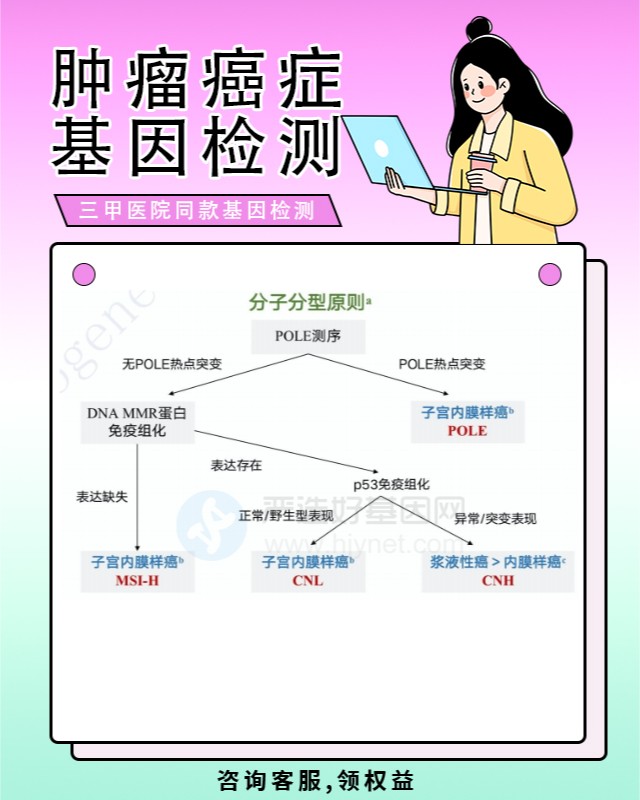 常州卵巢纖維瘤基因檢測要花多少錢（附2025年17月檢測中心）