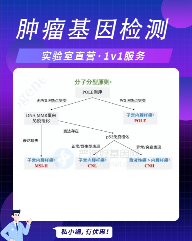 宜春膀胱鱗狀細胞癌基因檢測到哪里可以做（周日可約）