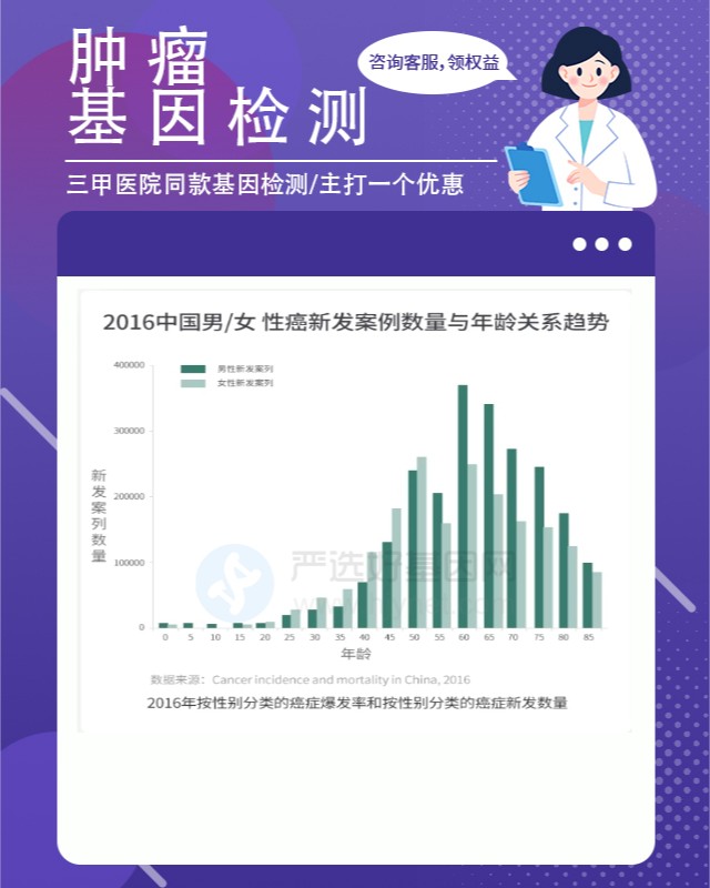 南昌基因检测靶向：解码生命密码，守护家庭健康（3天加急办理）