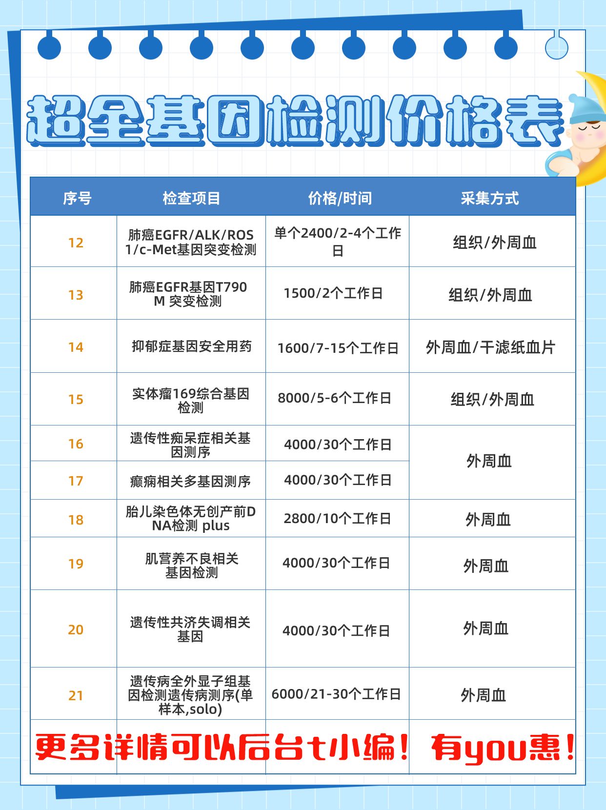 EB病毒早期抗原IgA抗體(EA-IgA)白天檢測出報告 EB病毒早期抗原IgA抗體(EA-IgA)白天檢測出報告